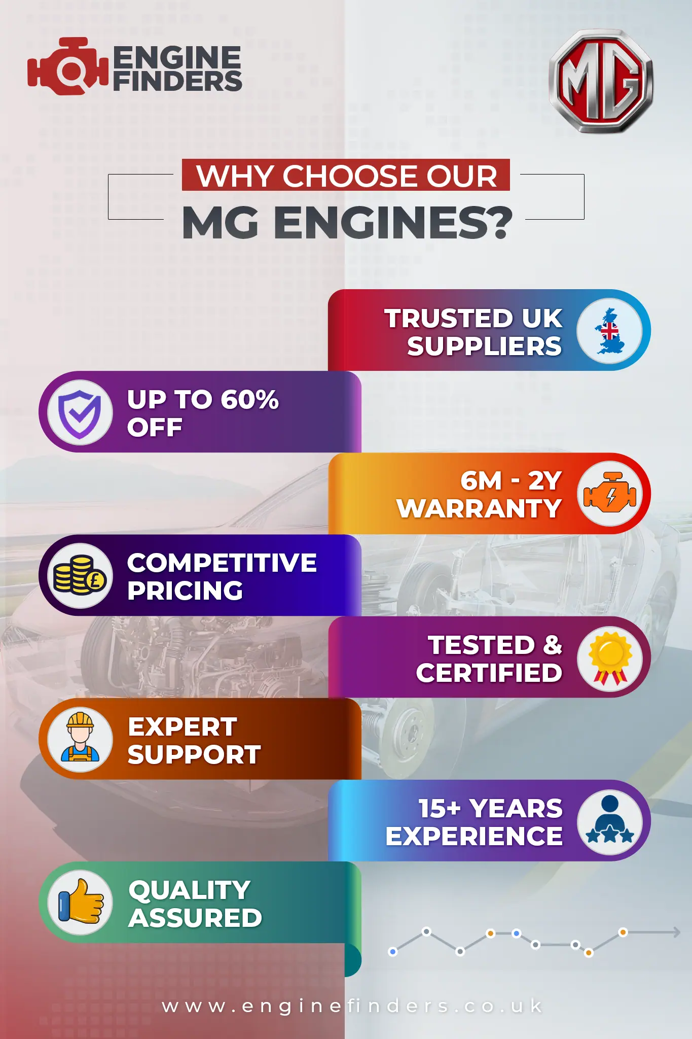 Where to buy MG replacement engine | Engine Finders